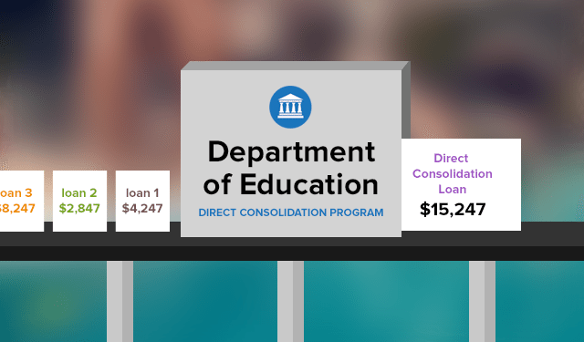 Student Loan Debt Burden Calculator